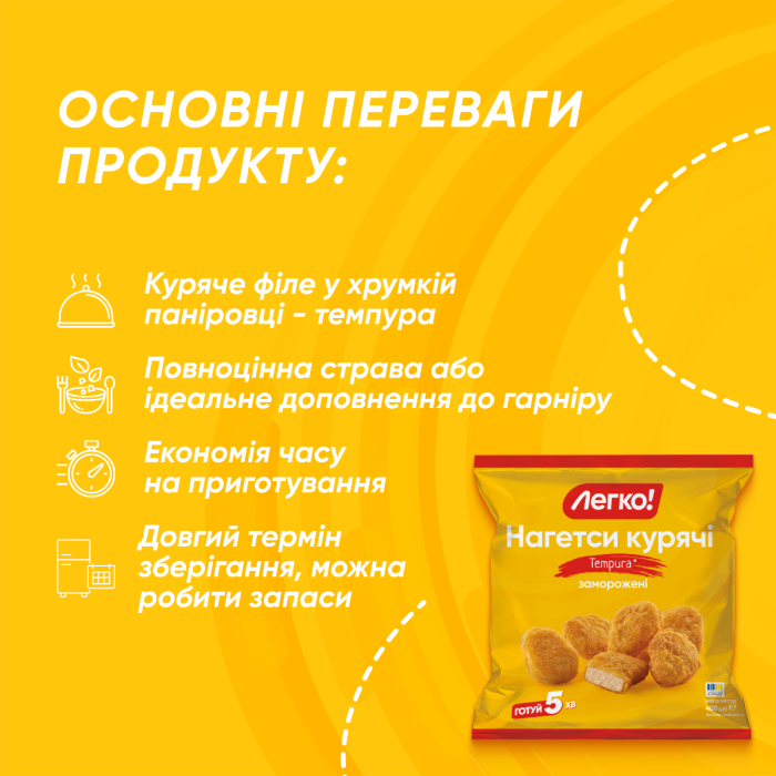 Нагетси курячі 